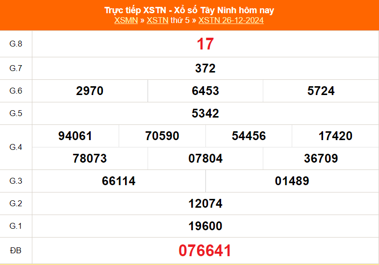 Dự đoán xổ số Tây Ninh : Bí quyết và phương pháp hiệu quả từ chuyên gia Ku Casino