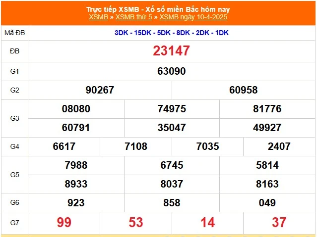 Dự Đoán XSMB Ngày 10-04-2025 – Bí Kíp Soi Cầu Độc Đáo, Chính Xác Tại kucasino
